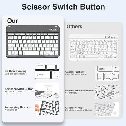 Drivego Keyboard Casefor iPad A16 11th/10th Genration (2025/2022 11/10.9 Inch) with Pencil Holder, Anti-fall Keycaps Detachable Bluetooth Keyboard Cover for iPad 10/11, QWERTY UK Layout, SpaceGrey